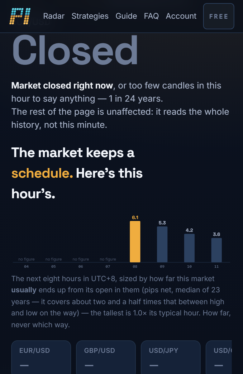 The dashboard at phone width: which way it leans, and how sure we are